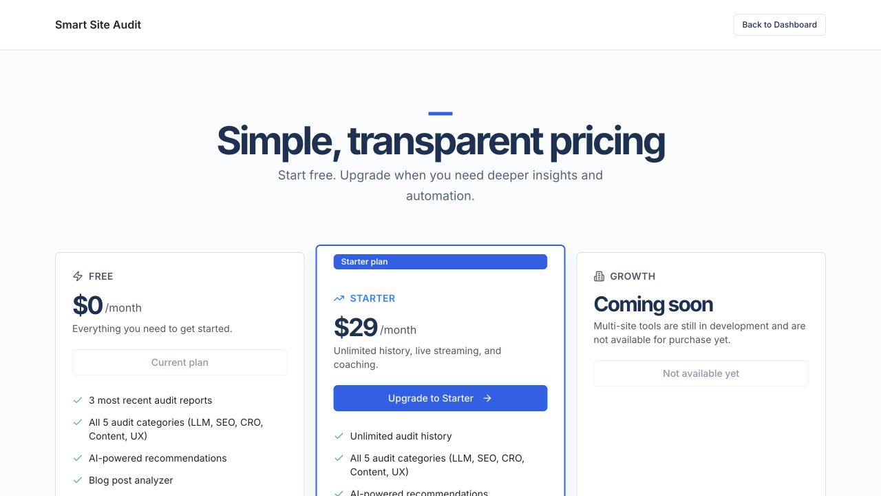 Smart Site Audit website analysis tool